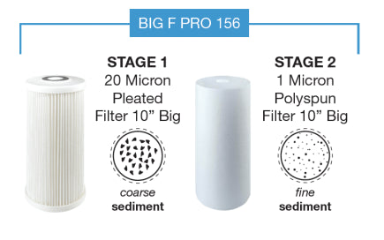 Sistema de Filtración y Desinfección UV BIG F PRO 156