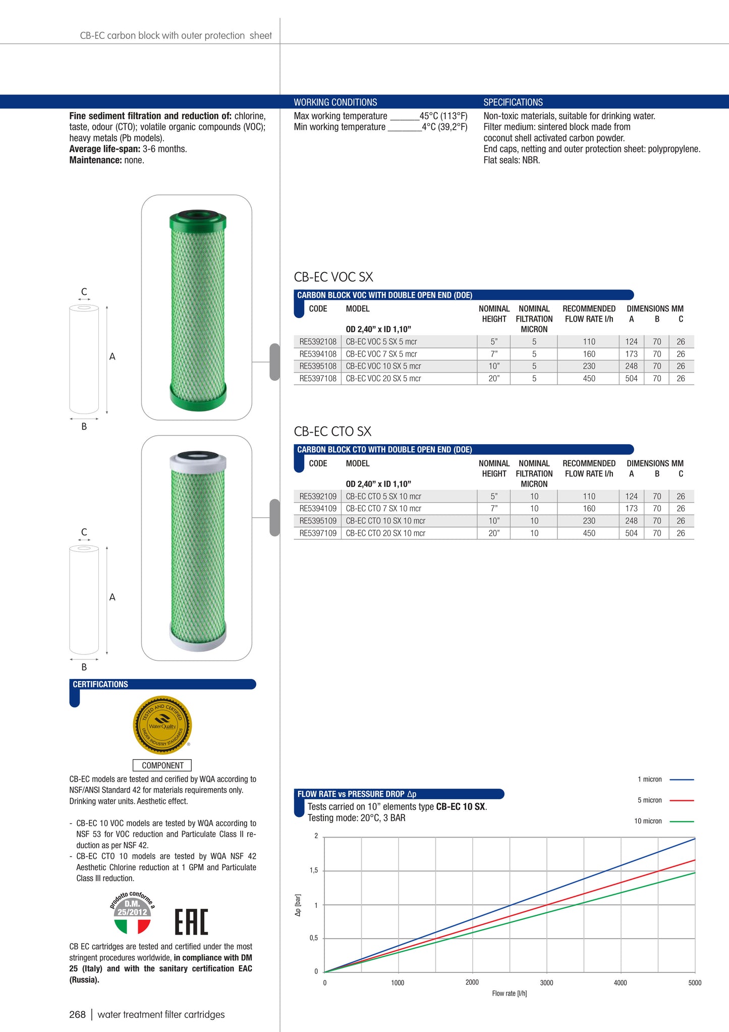 2.5"x10" 10 micron Block Carbon Cartridge - Chlorine odor and taste
