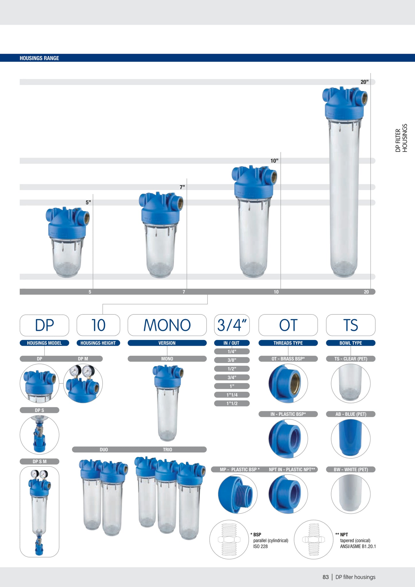 Blue Filter Housing - MONO 2.5"x10", 3/4" NPT
