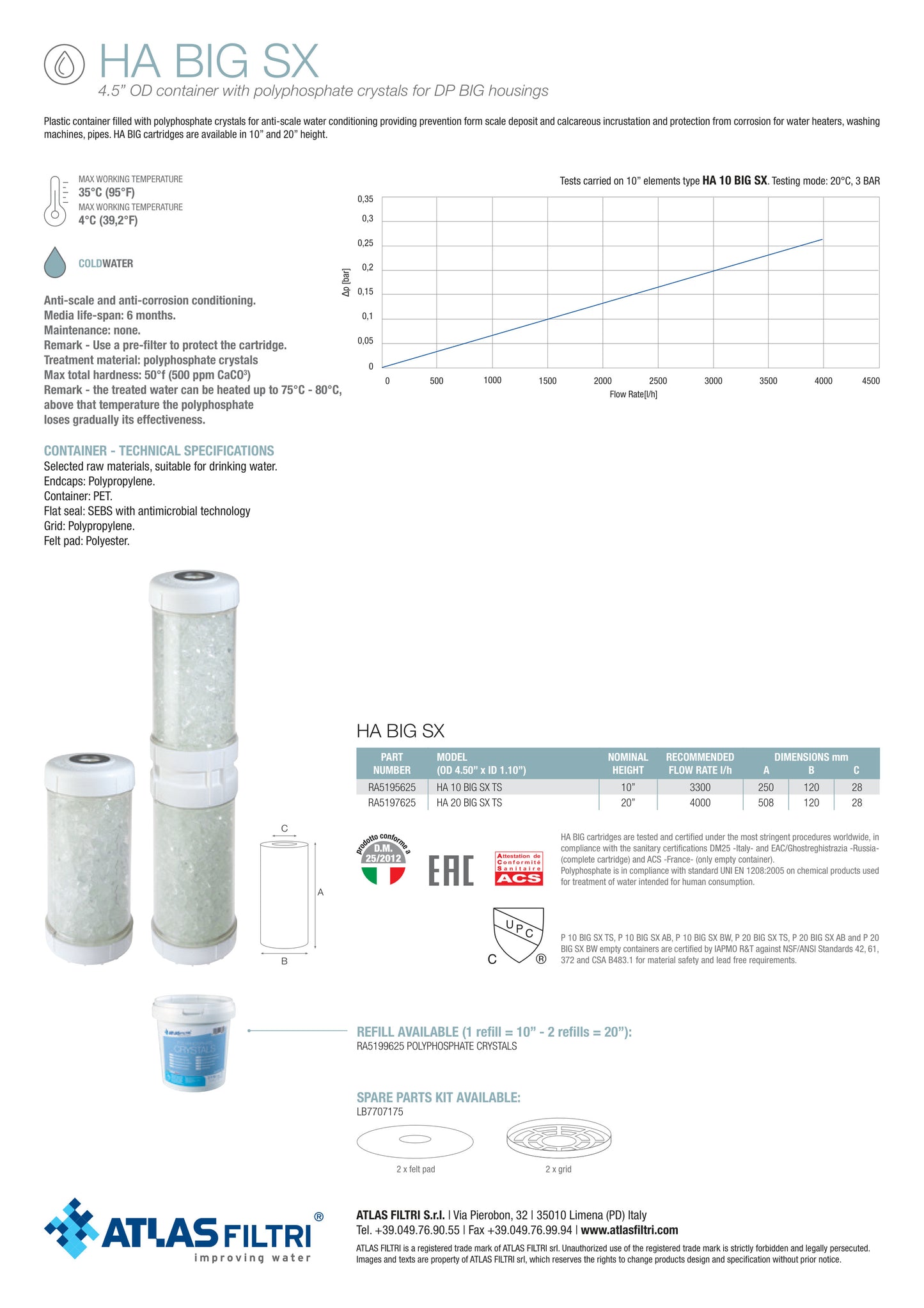 Refillable cartridge with 4.5"x20" Polyphosphate crystals