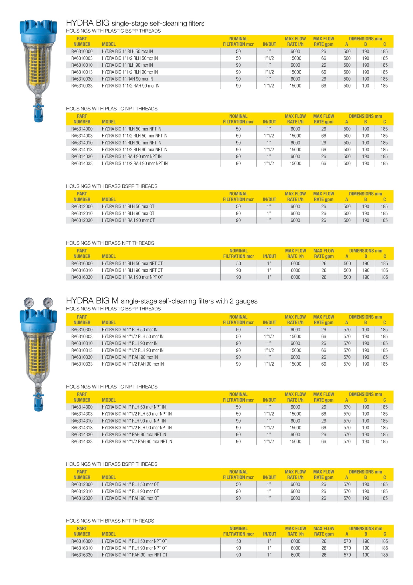HYDRA BIG 20 TRIO 1" NPT