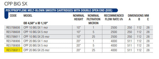 Foam cartridge 25 microns 4.5"X20"