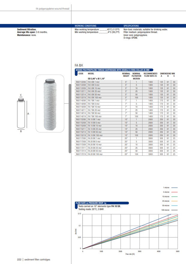 10 Micron SX Thread Cartridge 2.5" x 10"