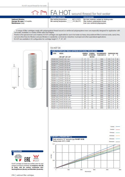 SX 10 Micron Hot Water Thread Cartridge 2.5" x 20"