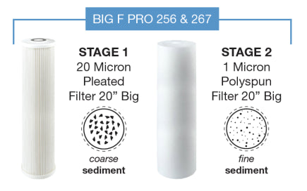 Sistema de Filtración y Desinfección UV BIG F PRO 267