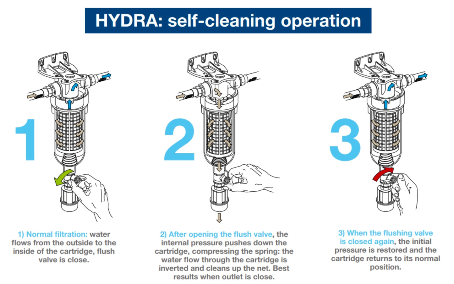HYDRA BIG M 1 1/2" Self-Cleaning Filter, 90 micron stainless steel mesh, blue housing