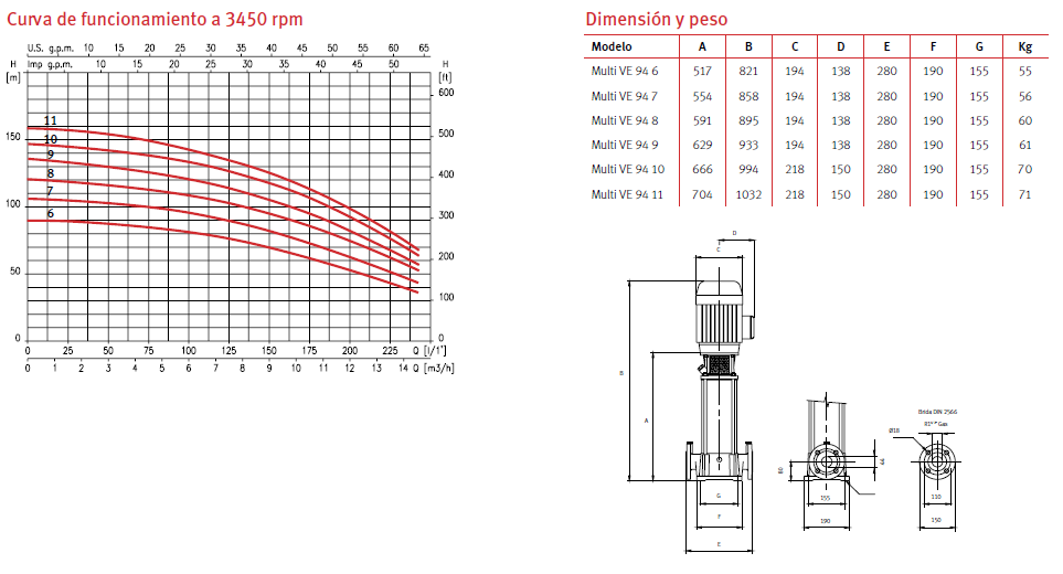 Vertical pump ESPA VE 94 10, 7.5 HP
