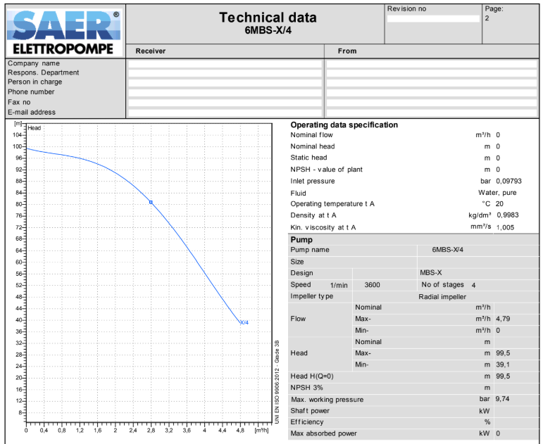 SAER 6MBS X/4 submersible pump, 1.5HP