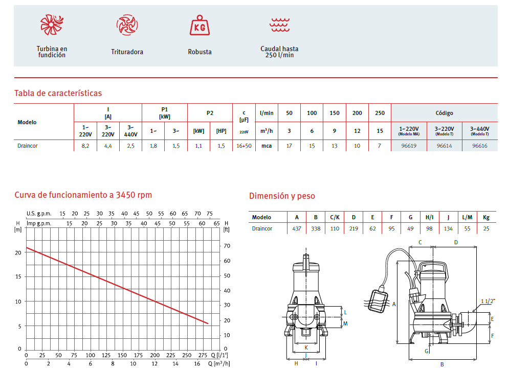 DRAINCOR - 1.5 HP Drain Pump - with Grinder