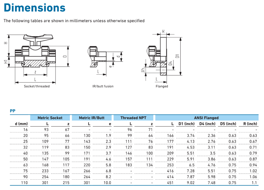 Ball valve GF 546 GFPP - 4"