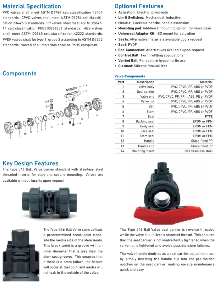 Ball valve GF 546 GFPP - 4"