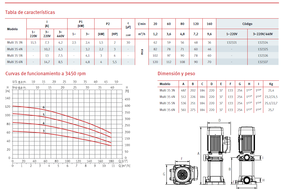 Vertical multi-stage pump MULTI 35 3N, 2HP, 220/440 3F
