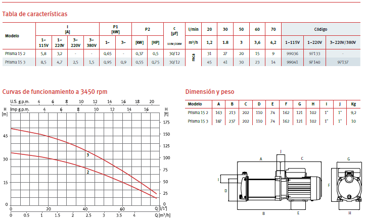 PRISMA 15 2 multi-stage centrifugal pump, 0.5 HP, 220V