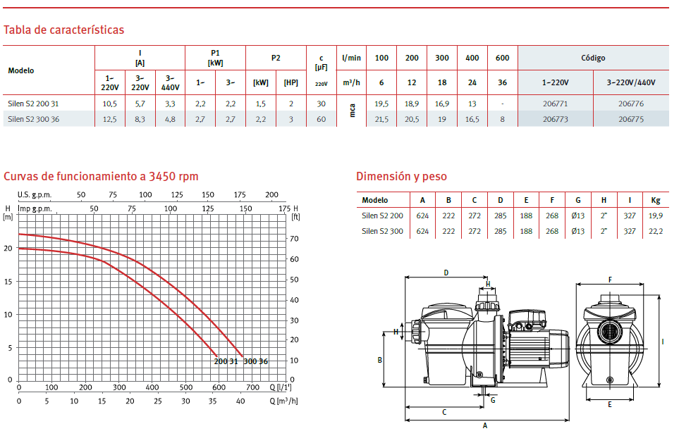 ESPA pool pump model SILEN S2 300 - 3HP, 220V