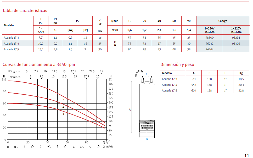 ESPA submersible pump model Acuaria 17 4, 1.5 HP, 220V