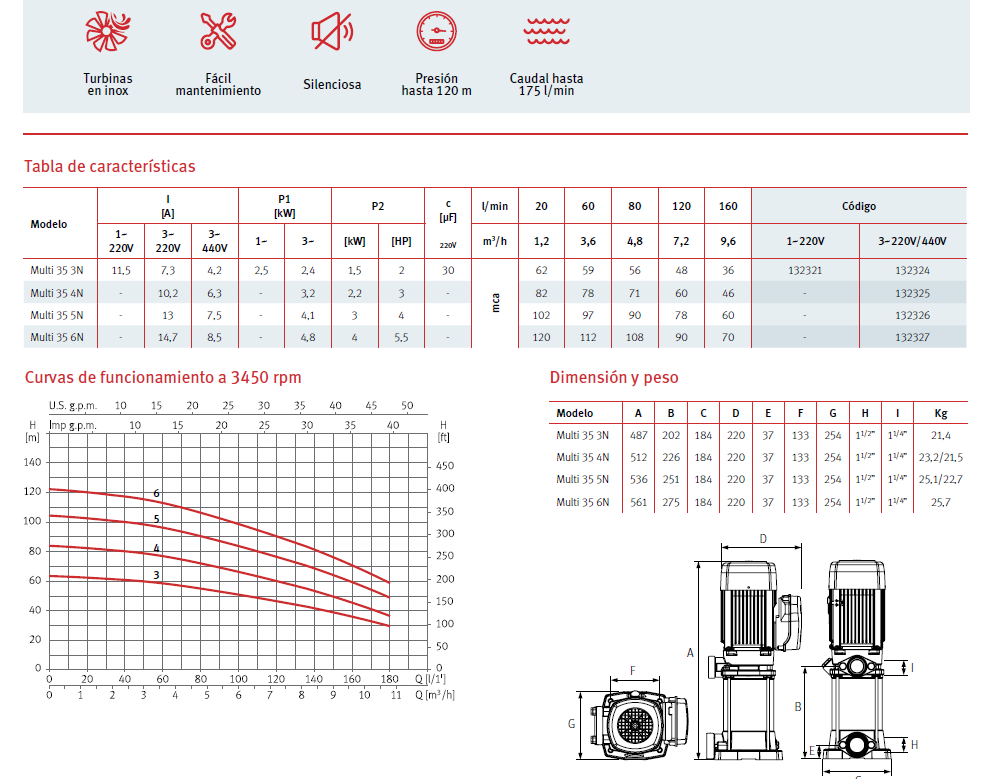 ESPA Multi 35 6N vertical pump - 5.5 HP, 220/460V 3F