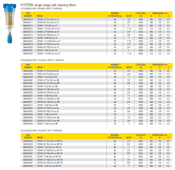 Hydra 90 micron self-cleaning filter 3/4" NPT
