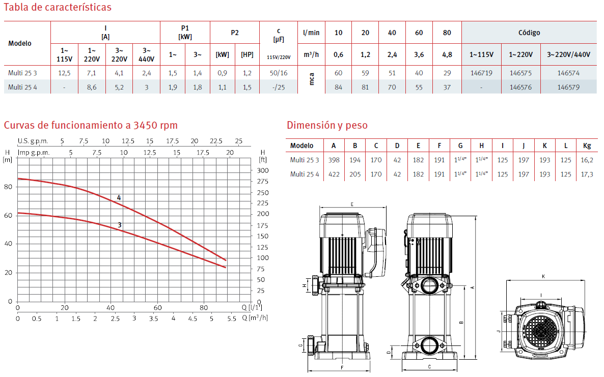 BOMBA VERTICAL MULTI 25 4N, 1.5 HP, 220/440, 3F