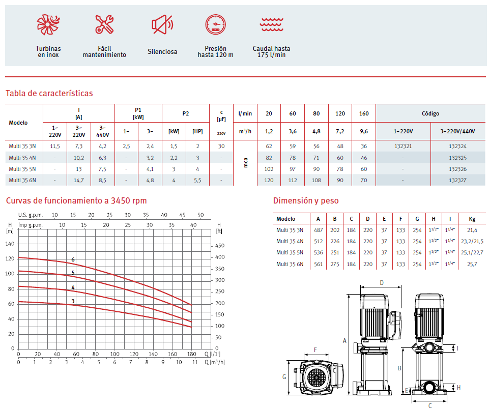 ESPA Multi 35 4 - 3 HP Vertical Pump