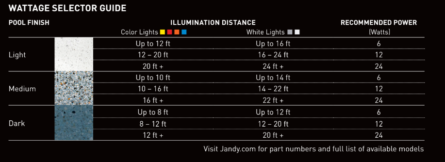 JANDY Color LED Light, 12W, 100ft