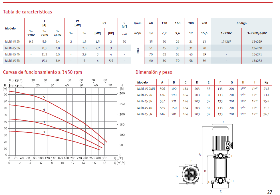 ESPA Multi 45 5N vertical pump, 5.5 HP