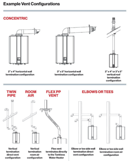RINNAI RSC160iP flow heater - condensate 160,000 btu/hr