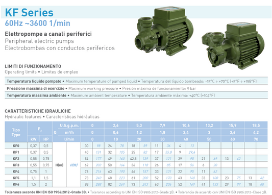 Bomba periférica SAER KF1, 0.5HP, 110/220V