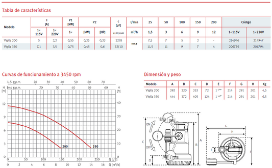 Bomba de drenaje VIGILA 350 MA, 1/2 HP, 220V