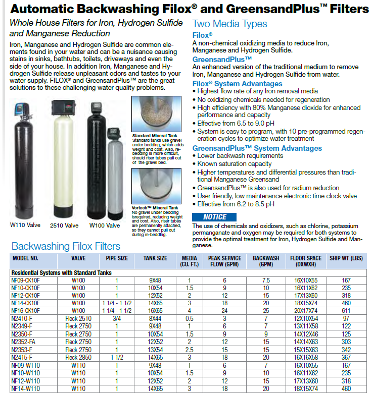 Filter for iron and manganese removal - Filox