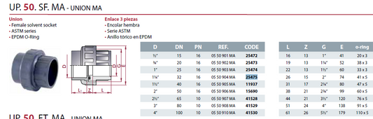 Unión de tope 1 1/4"