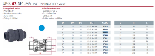 Válvula check en línea 3/4"