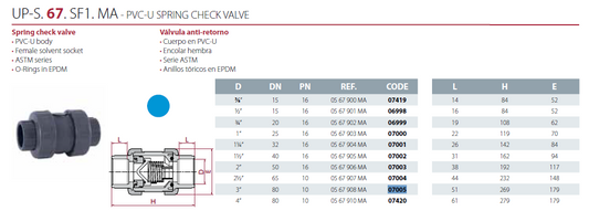 Válvula check en línea 3"