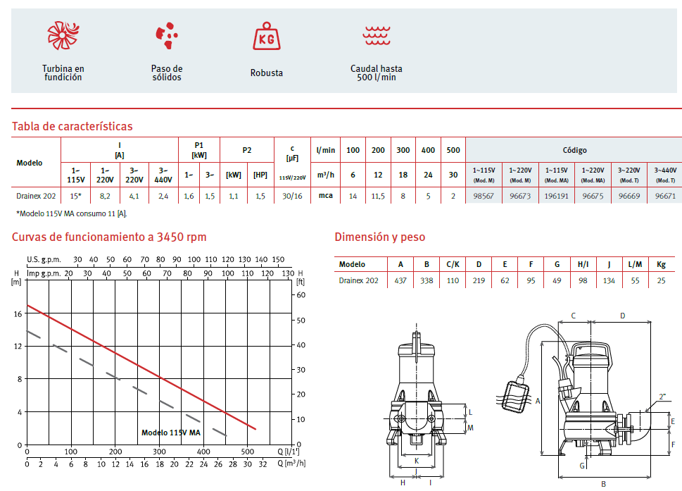 Drainex 202 Drain Pump, 1.5 HP, 220V