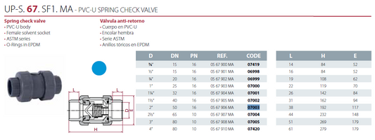 Válvula check en línea 2"