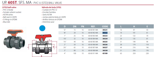 Válvula de bola 3/4"