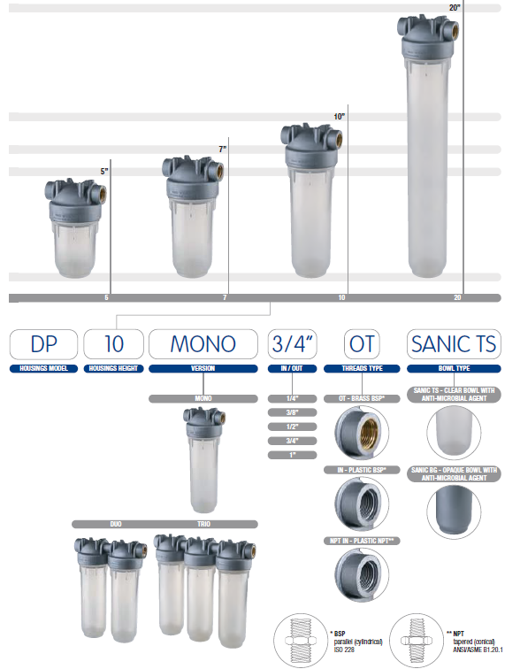 Clear Filter Housing - DUO Antimicrobial 2.5"x10", 3/4" NPT