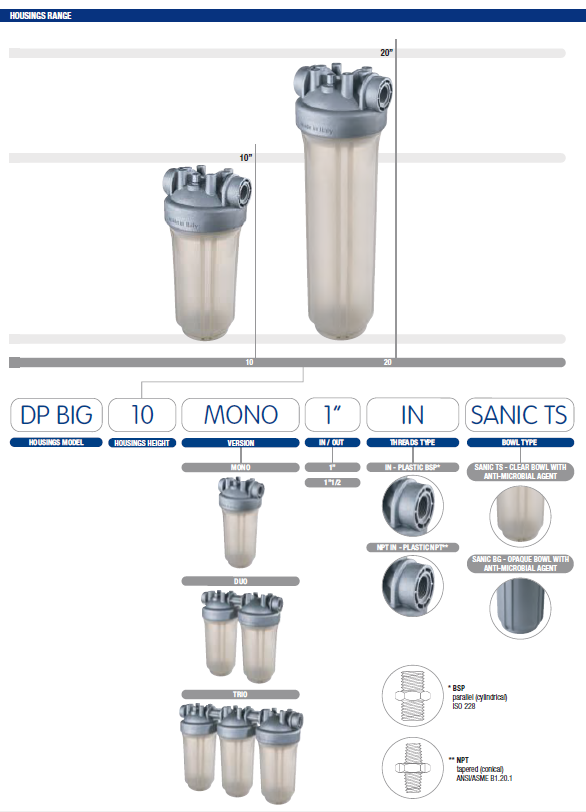 Clear Filter Housing - MONO Antimicrobial 2.5"x10", 3/4" NPT