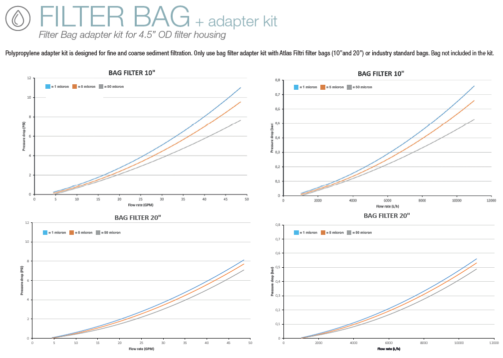 Bag filter for 20" housings - 50 microns