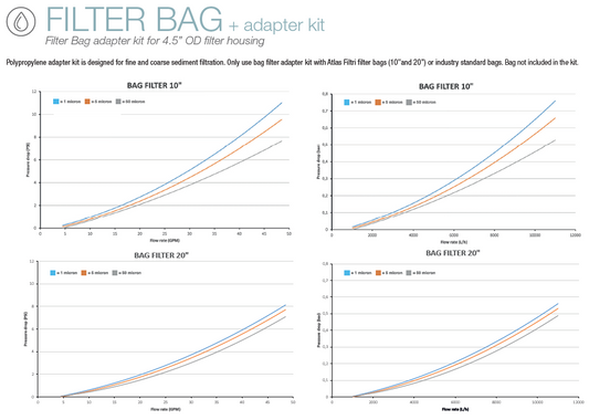 Filtro de bolsa para carcasas de 20" - 50 micras