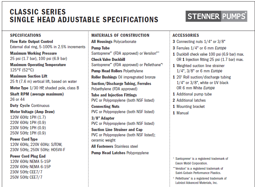Metering Pump - Stenner - up to 3 gpd @ 100 psi
