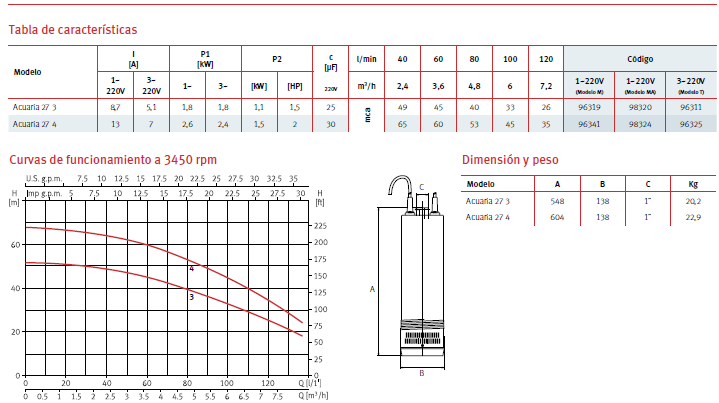 ESPA submersible pump model Acuaria 27 4, 2HP, 220V single-phase