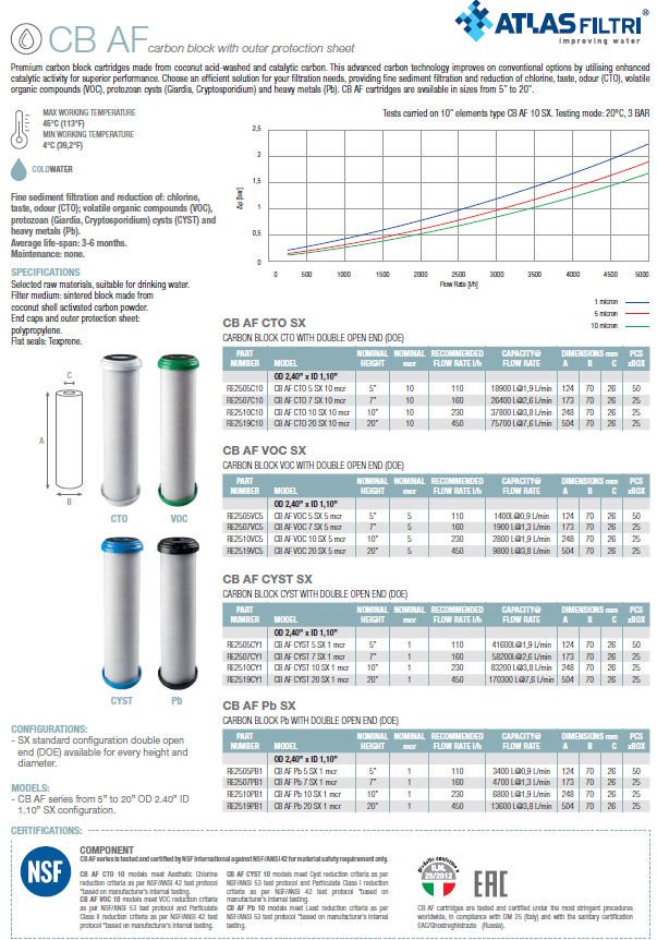 Activated carbon block cartridge 2.5" x 10" - 10 microns
