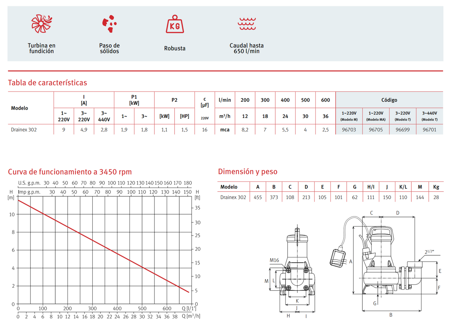 BOMBA DE DRENAJE DRAINEX 302, 1.5 HP, 220 V, 3 F