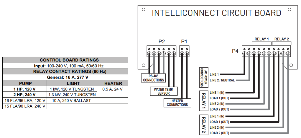 INTELLICONNECT SMART CONTROL