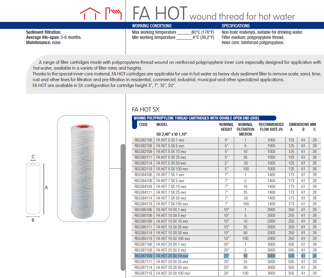 SX 10 Micron Hot Water Thread Cartridge 2.5" x 20"