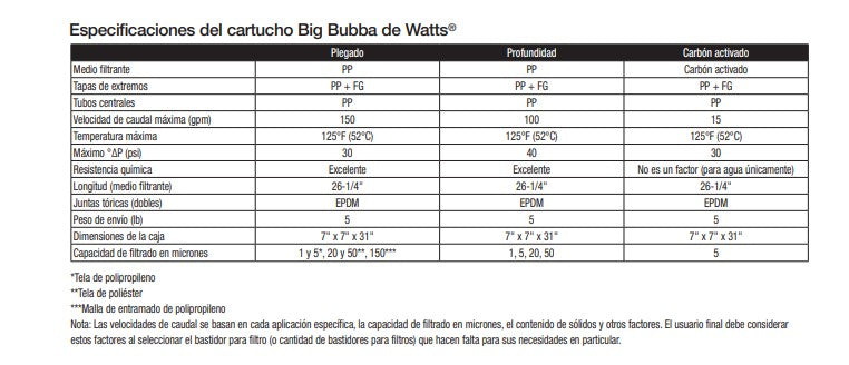 Cartridge for BIG BUBBA BBH150 1 micron