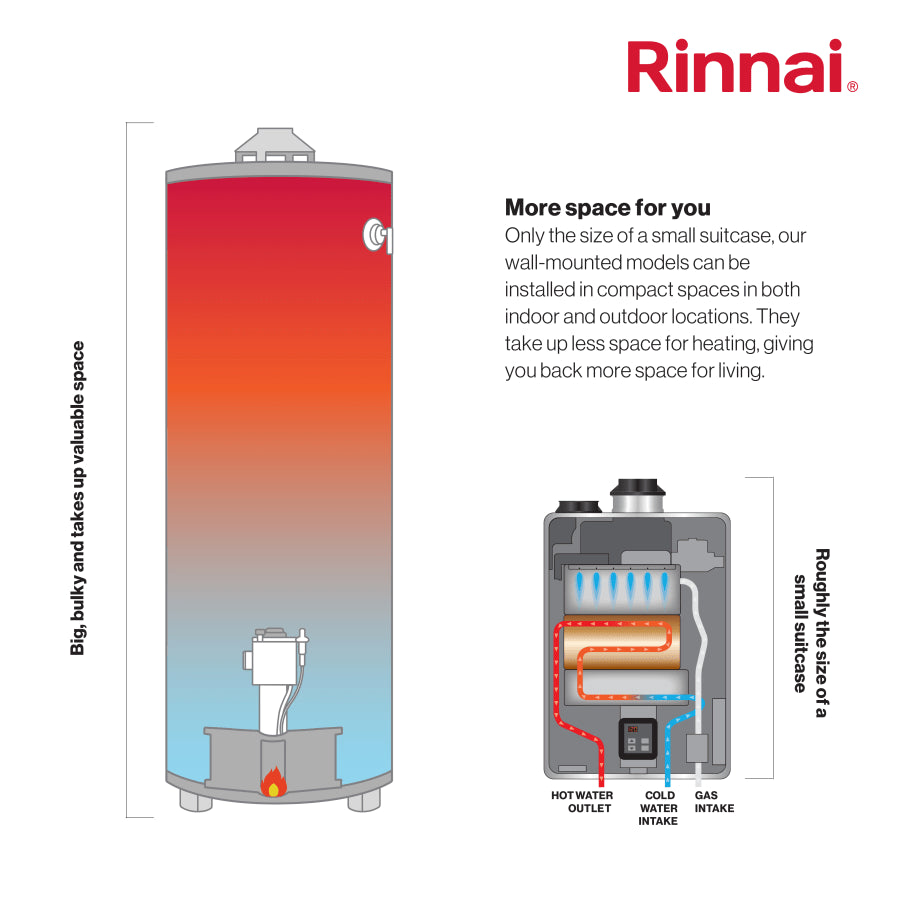 RINNAI Non-Condensing Tankless Water Heater - RE199iP - 199,000 btu/hr