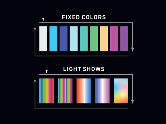 Controlador de luces de color LED - JANDY