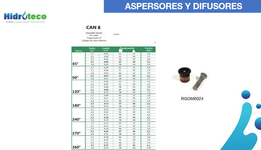 Adjustable Can8 Nozzle 0-360º for CSH04 Sprinkler Radius 1.5-3M / 57195 - RGOM0024