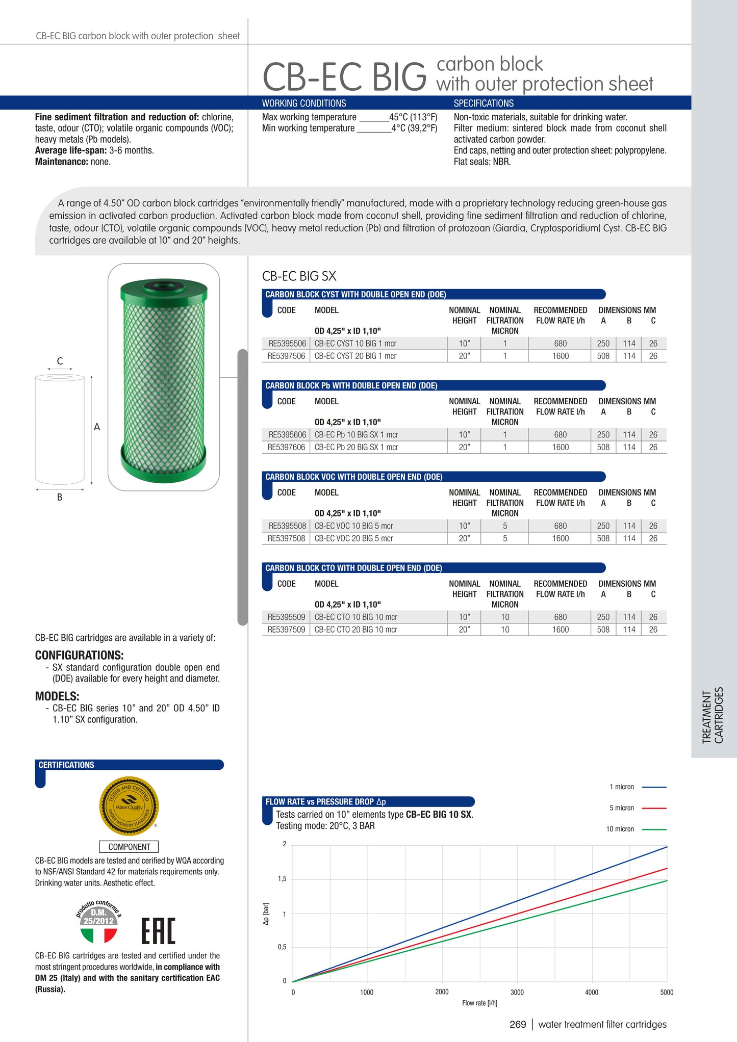 4.5"x10" 10 micron Block Carbon Cartridge - Chlorine odor and taste